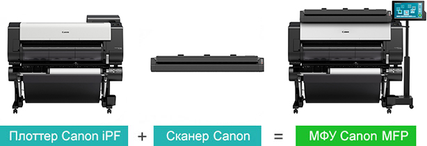 Canon imagePROGRAF TX-4000 MFP T36. Широкоформатное МФУ на базе плоттера и сканера