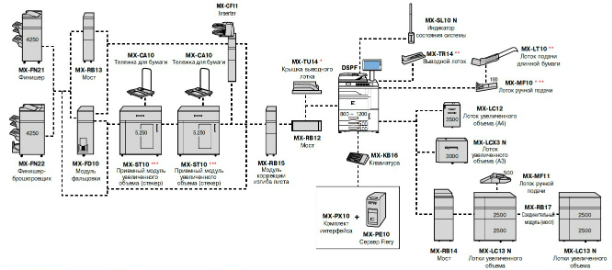 Sharp MX-6500N. Конфигурация