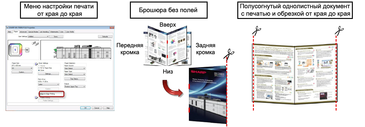Sharp MX-6500N. Печать от края до края