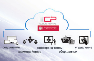 Sharp MX-M565N. Cloud Portal Office