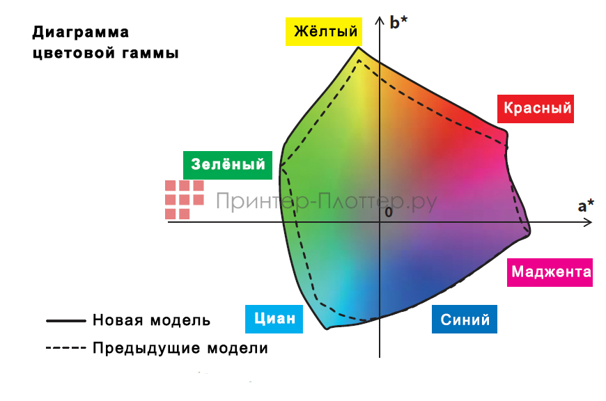 Sharp Polaris II MX-6580N. Цветовая гамма