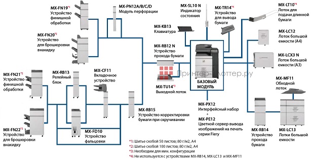 Sharp Polaris II MX-6580N. Конфигурация