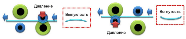 Sharp Polaris II MX-6580N. Модуль коррекции скручивания