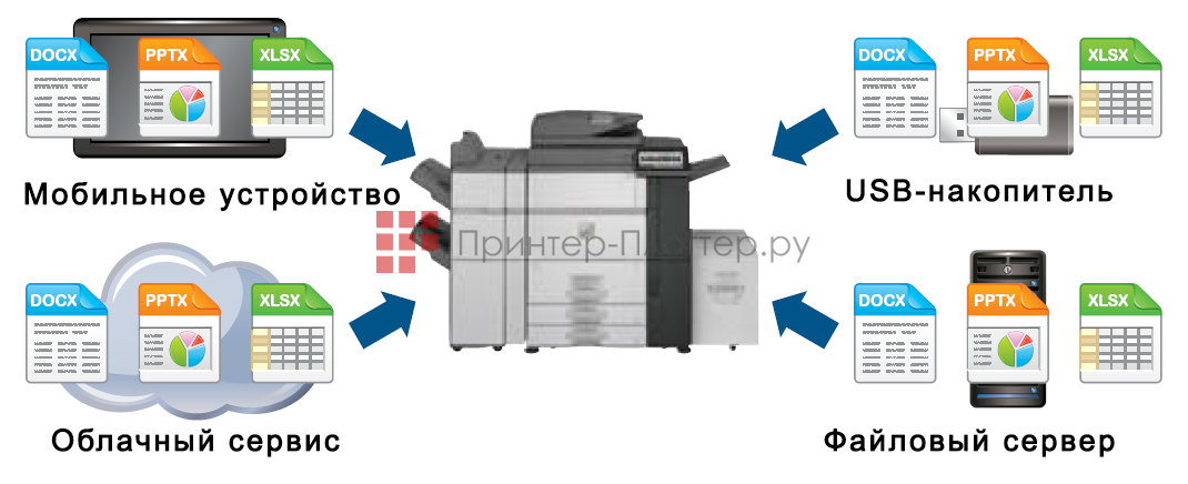 Sharp Polaris II MX-6580N. Прямая печать