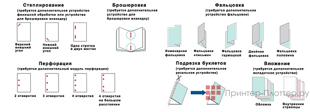 Sharp Polaris II MX-7580N. Финишная обработка