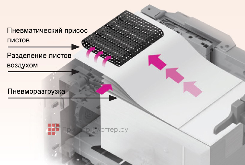 Sharp Polaris II MX-7580N. Система подачи бумаги