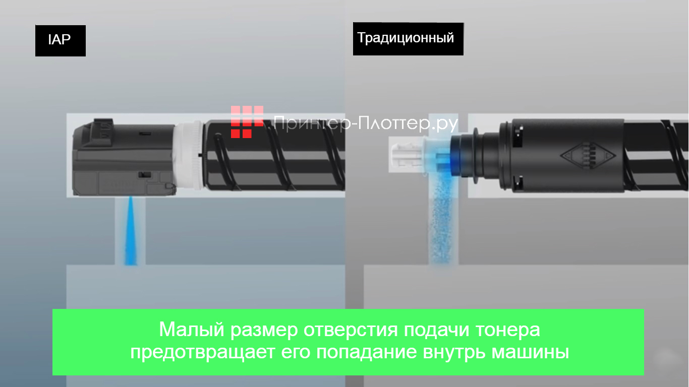 Canon imageRUNNER ADVANCE C5860i Ecoline. Равномерная подача тонера