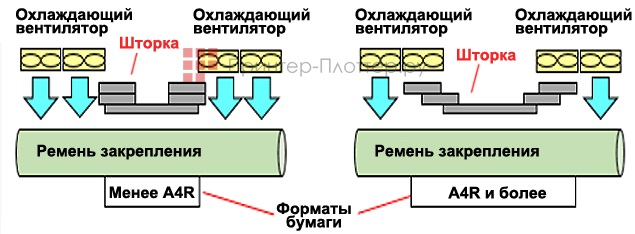 Canon imageRUNNER ADVANCE DX C5870i EcoLine. Печать на малых форматах без потери производительности