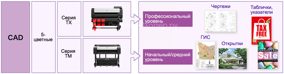 Canon PFI-120Y (yellow). LUCIA TD использование