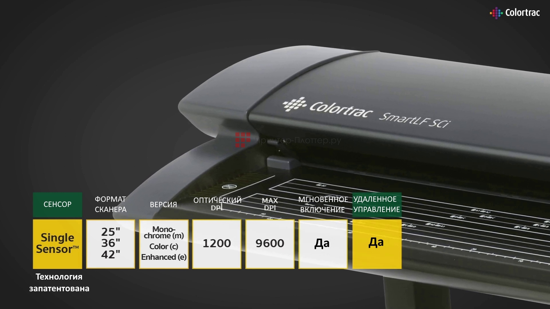 Colortrac SmartLF SCi 36e. Основные преимущества использования