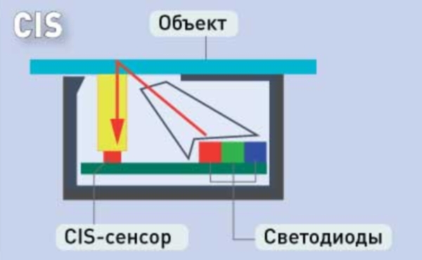 Contex IQ Quattro X 4450. CIS-технология