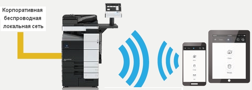 ЦПМ Konica Minolta AccurioPrint C759. Беспроводная локальная сеть