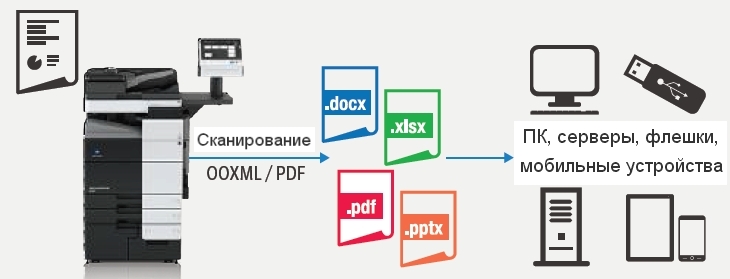 ЦПМ Konica Minolta AccurioPrint C759. Оцифровка печатного текста