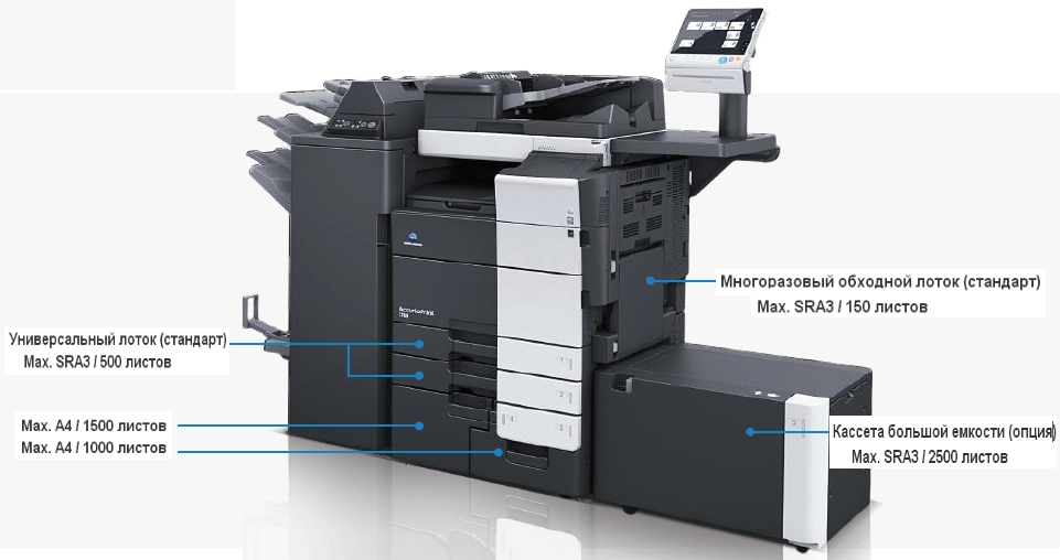 ЦПМ Konica Minolta AccurioPrint C759. Варианты подачи бумаги  