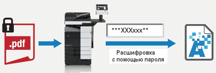 ЦПМ Konica Minolta AccurioPrint C759. Защита PDF-паролем 