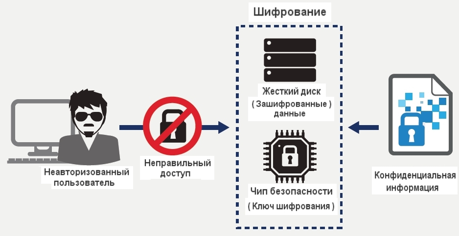 ЦПМ Konica Minolta AccurioPrint C759. Защитный Платформенный Модуль 