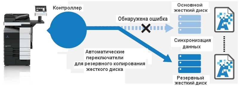 ЦПМ Konica Minolta AccurioPrint C759. Зеркало жесткого диска 