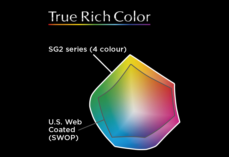 Roland TrueVIS SG2-640. True Rich Color
