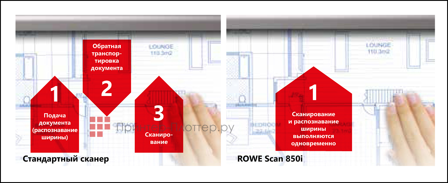 ROWE Scan 850i 44