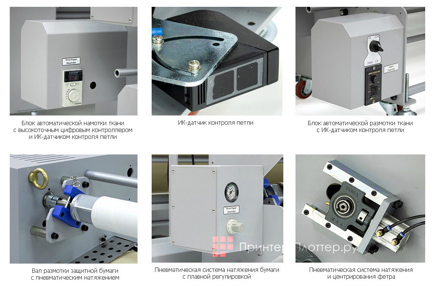 TitanJet RTX34-1800. Функционал