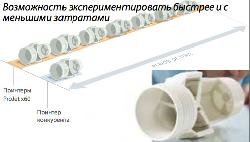 3D Systems ProJet 260C. Высокая скорость печати