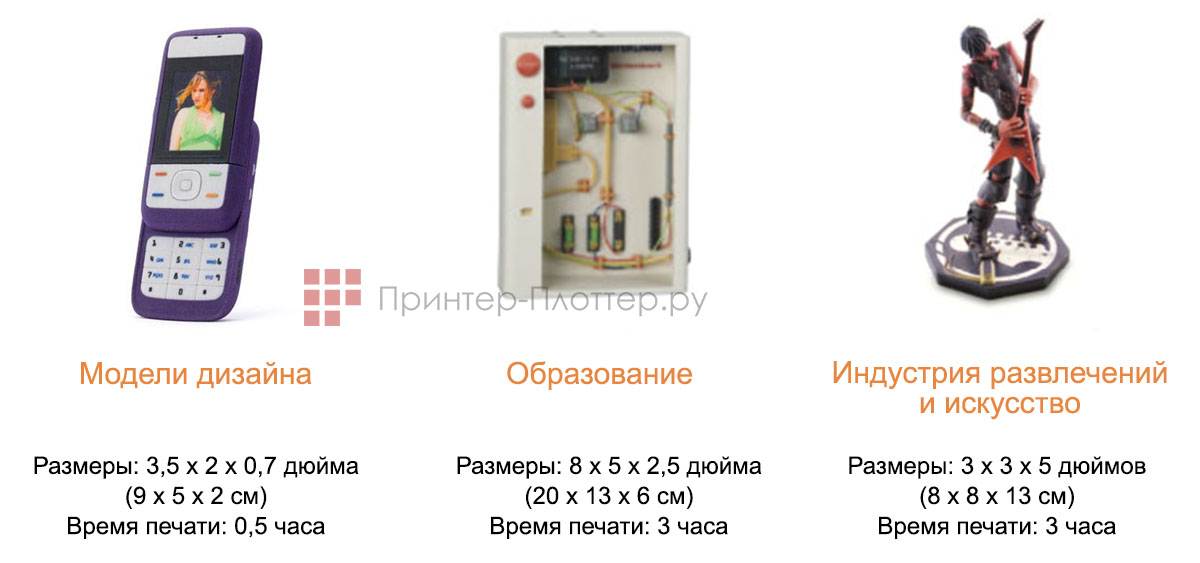 3D Systems Zprinter 650. Дизайн, образование и развлечения