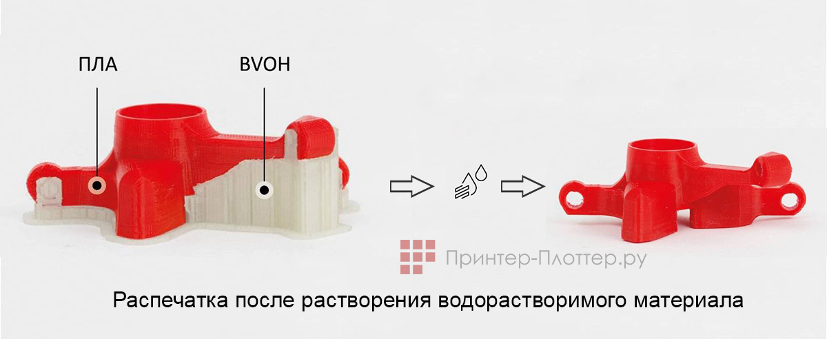 3DGence Double P255. Поддерживающие материалы