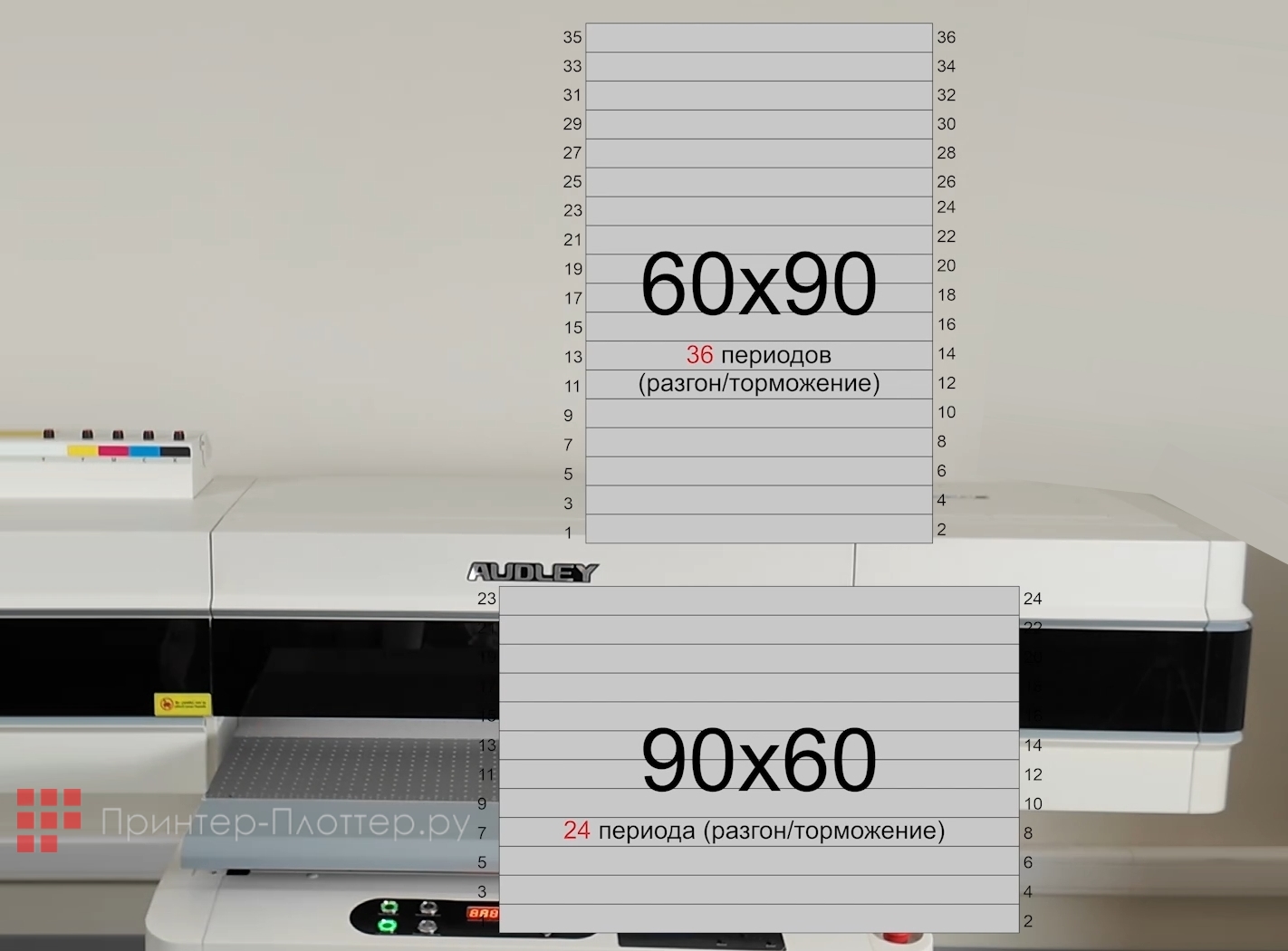 Audley UV 9060 PRO-3N (4PrH i3200). Размер рабочей зоны