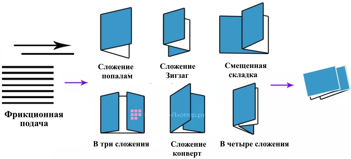 Ausjetech 45F. Типы фальца