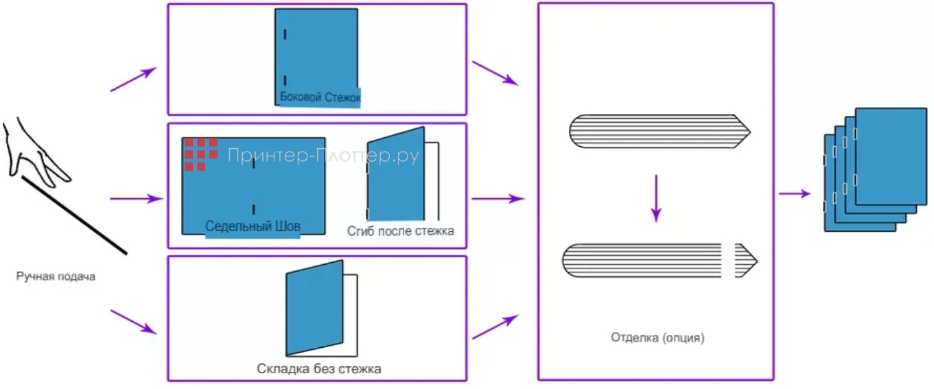 Ausjetech BM180. Фальцовка