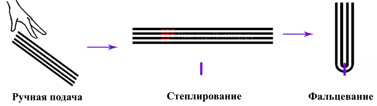 Ausjetech BMP300. Основные функции
