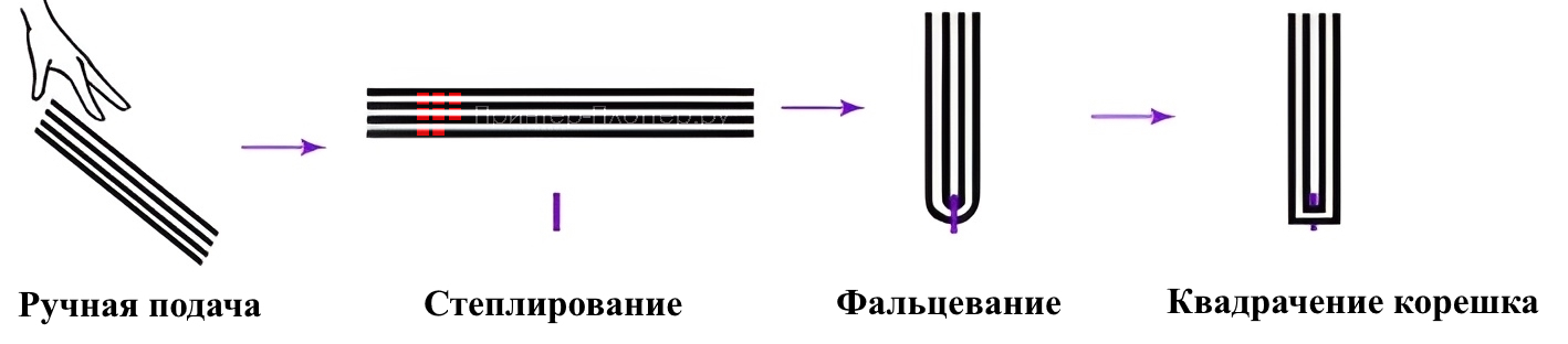 Ausjetech BMP350. Основные функции