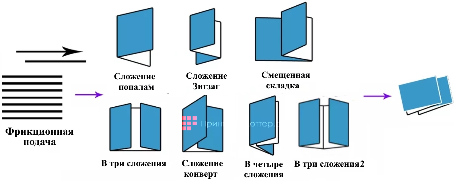 Ausjetech MCF33. Типы фальца