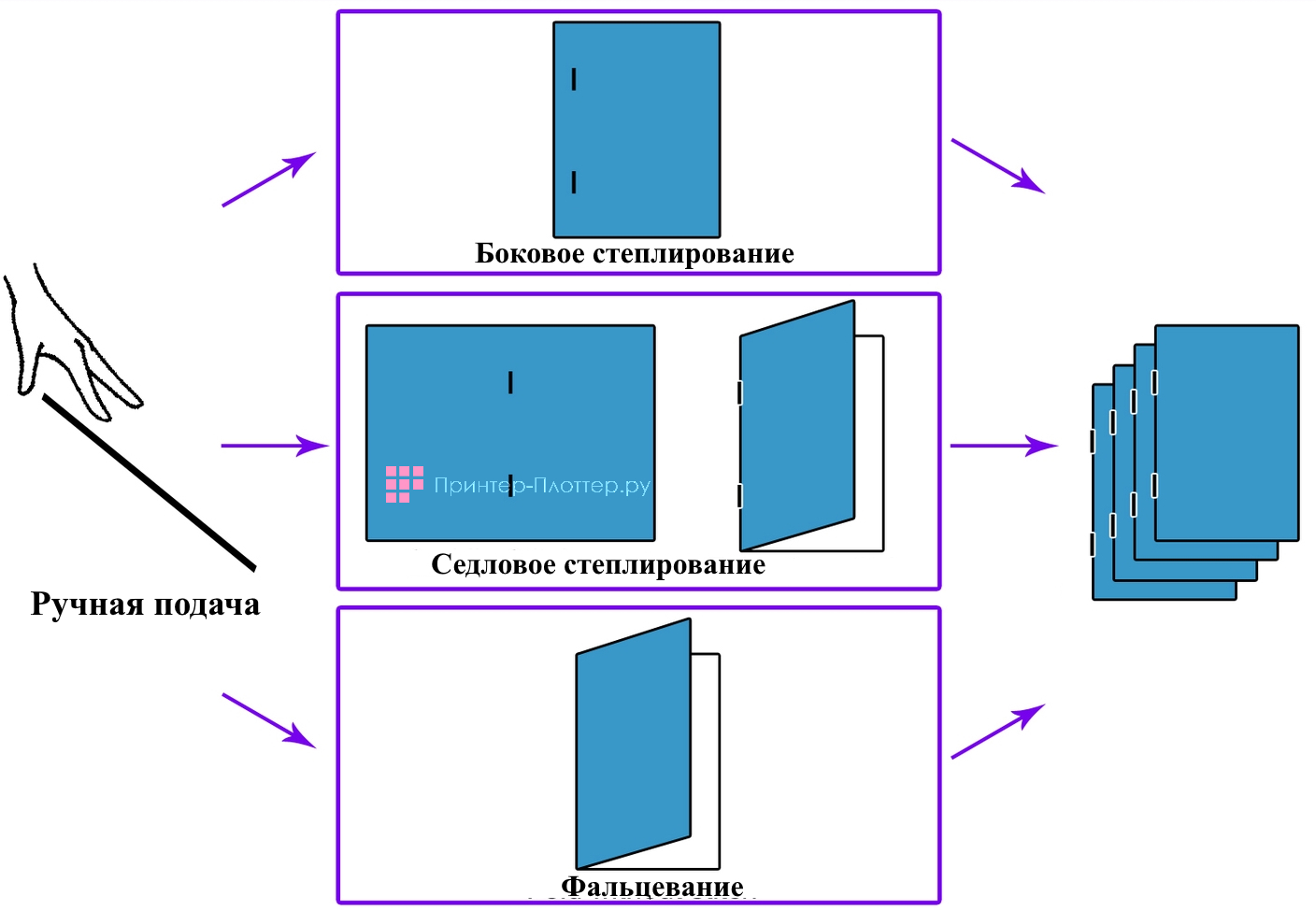 Ausjetech SF22. Функции буклетмейкера