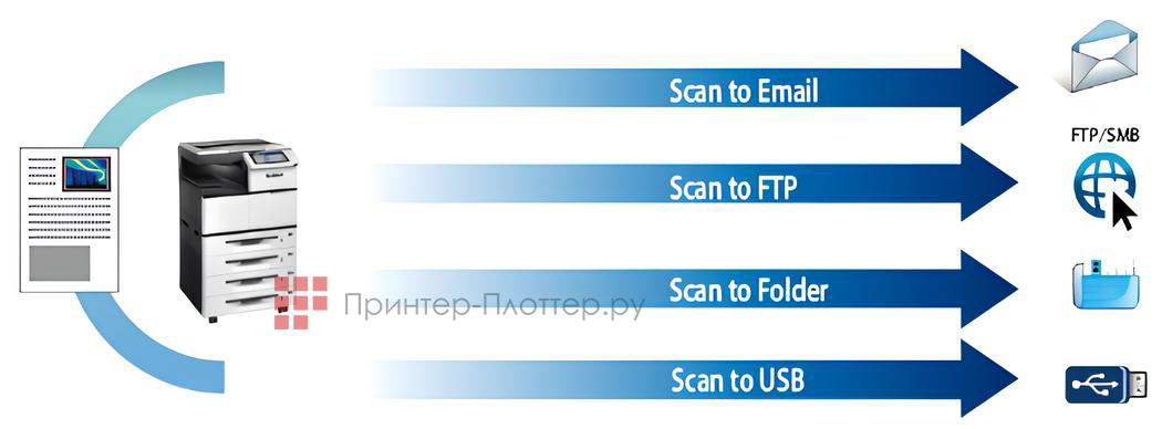Avision AM5630i. Расширенные возможности сканирования
