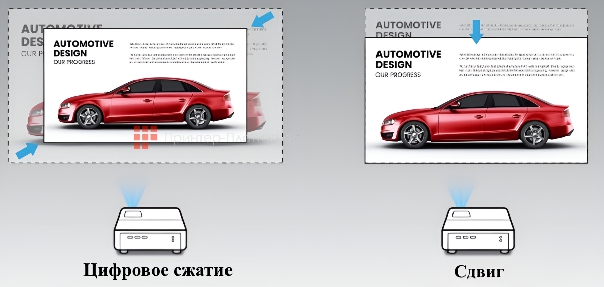 BenQ LH650. Цифровое сжатие и сдвиг