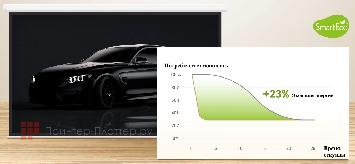 BenQ LH650. Максимальная экономия