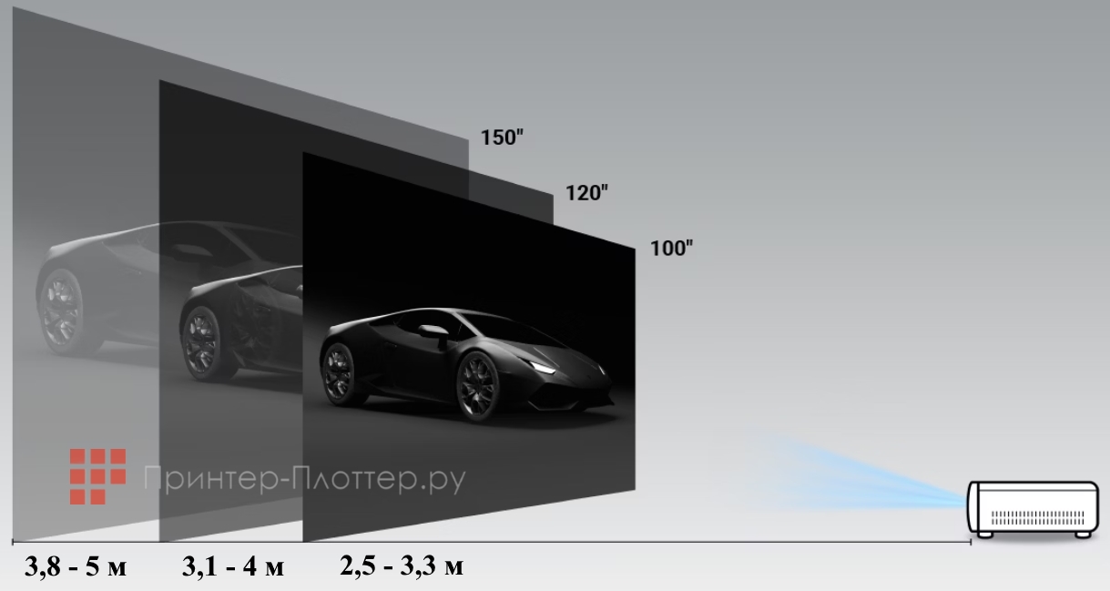 BenQ LH650. Проекционное отношение