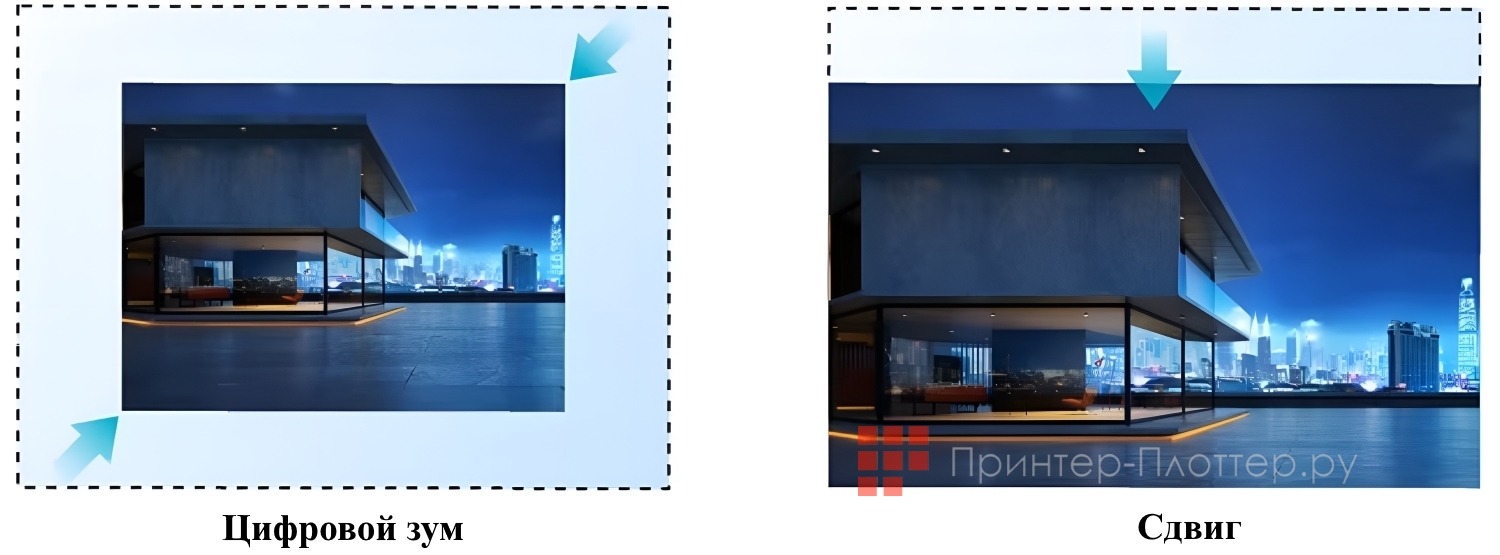 BenQ LH730. Цифровое сжатие и сдвиг изображения