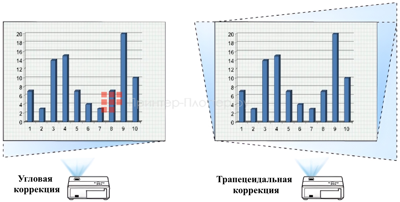 BenQ LH730. Широкие возможности установки