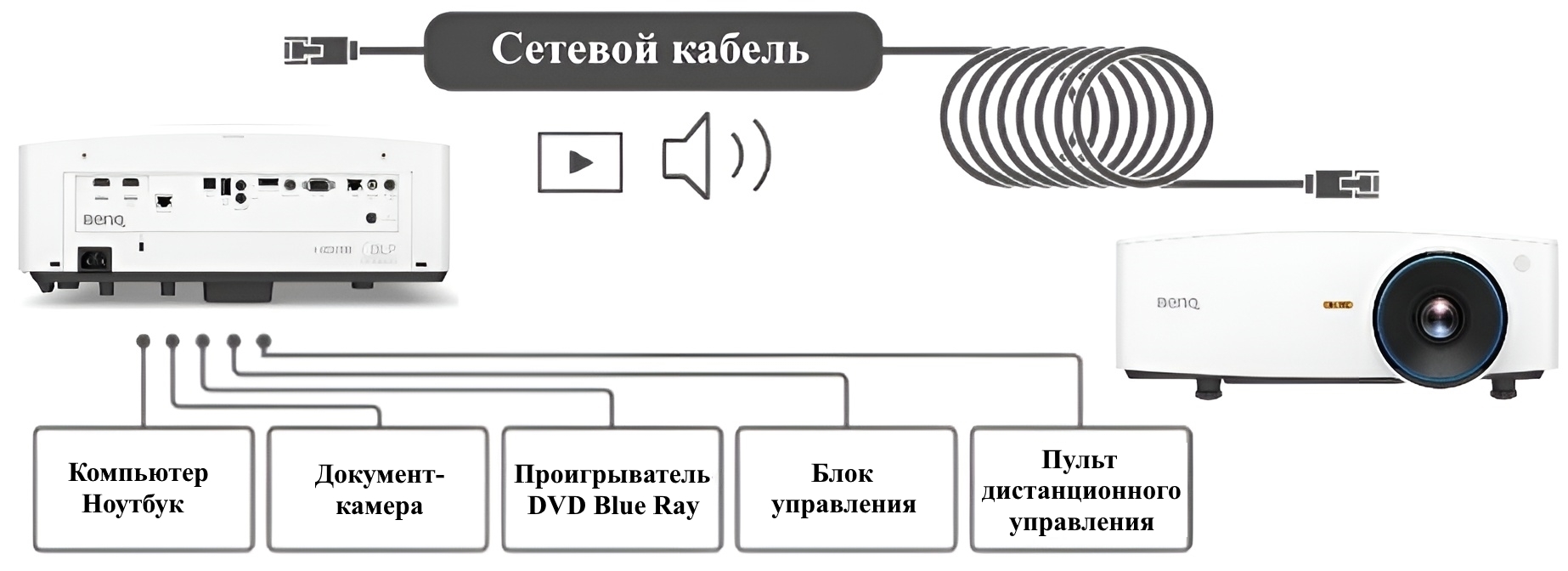 BenQ LK935. Подключение к HDBaseT
