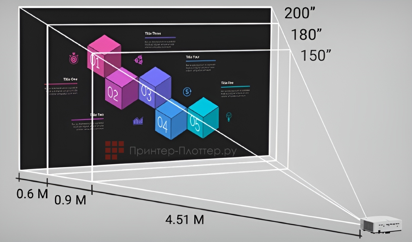 BenQ LK935. Широкий угол обзора