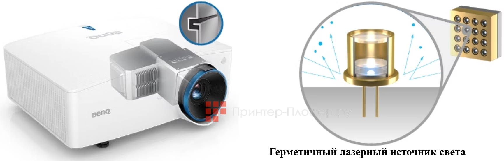 BenQ LK935. Технология DustGuar