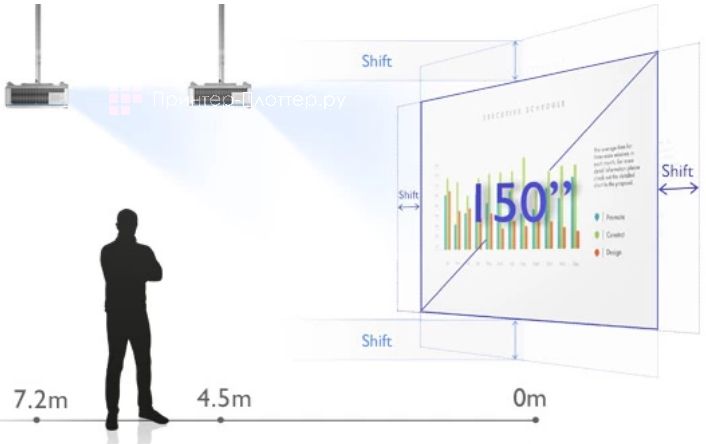 BenQ LK952. Большой зум и сдвиг объектива