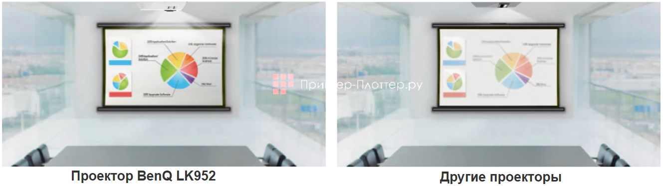 BenQ LK952. Насыщенные цвета при ярком внешнем освещении