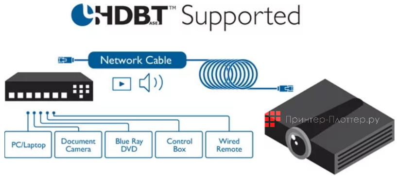 BenQ LK952. Поддержка HDBaseT