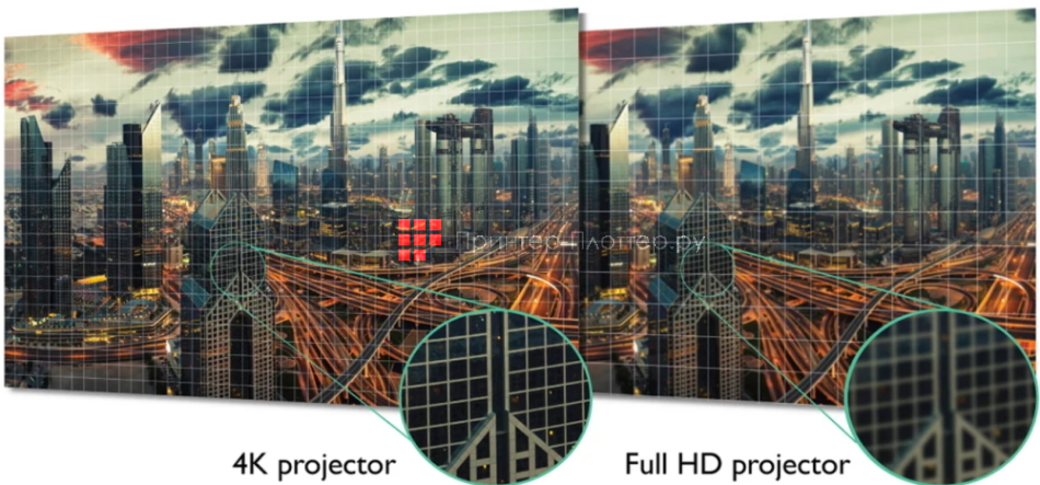 BenQ LK952. Разрешение 4K UHD