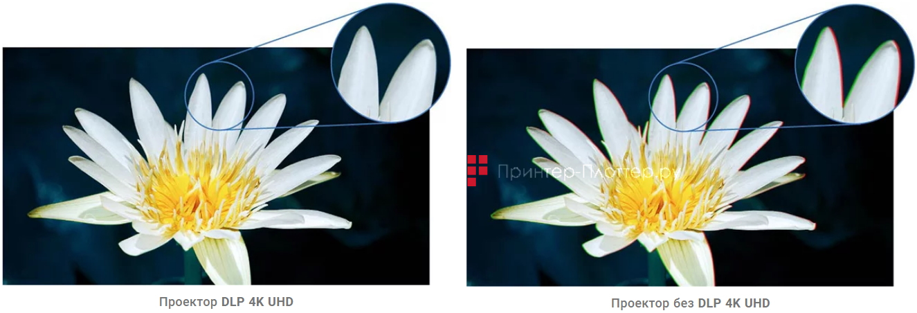 BenQ LK952. Технология DLP