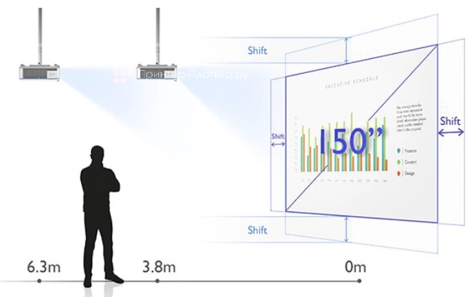 BenQ LU785. Большой зум и сдвиг объектива