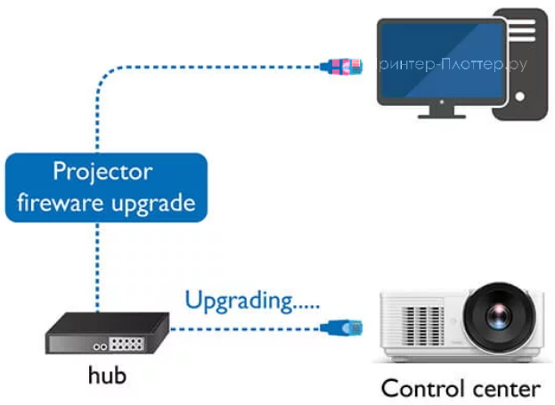 BenQ LU785. Централизованное обновление